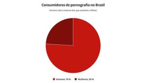 Pornô Gratis Vídeos Adulto